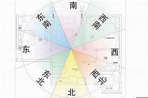 適合自己的房子方位|房屋方向風水指南：探索8大黃金方位朝向優缺點，找出適合您的。